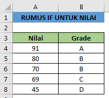 Rumus IF bertingkat untuk nilai